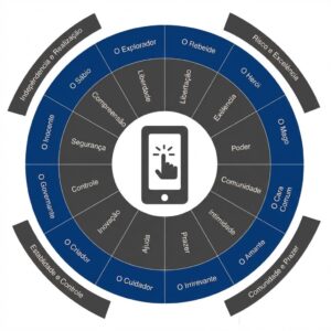 Criação de Logo e Marca em Salvador – BA | Agência Click PME